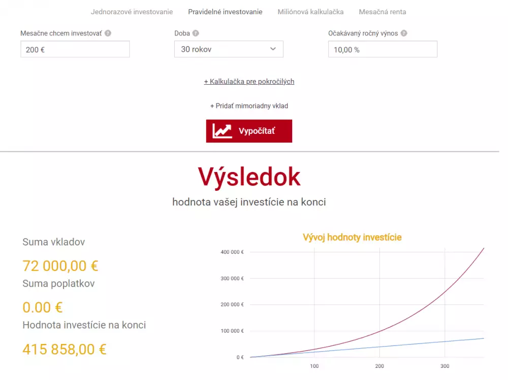 Investovanie na 30 rokov