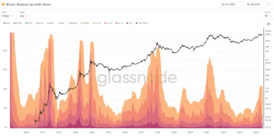 Krátkodobí držitelia