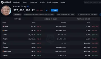 Kryptomenové portfólio Donalda Trumpa