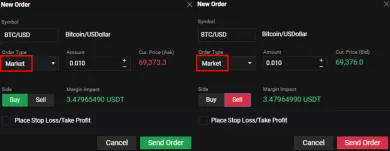 Market príkaz nákup a predaj