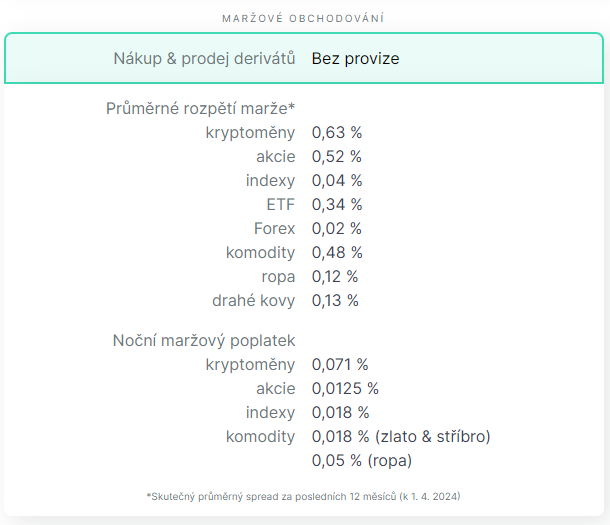 Maržové poplatky