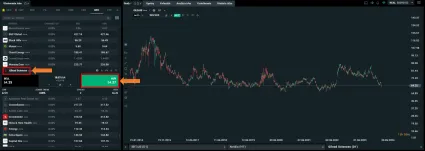 Nákup akcií GILD na XTB