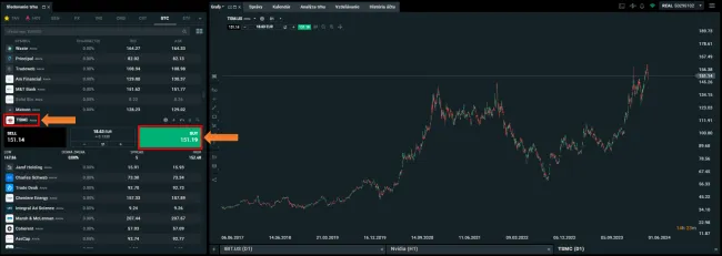 Nákup akcií TSMC na XTB