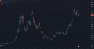 Napriek pádu je Bitcoin blízko ATH