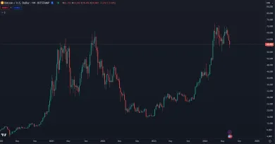 Napriek pádu je Bitcoin blízko ATH