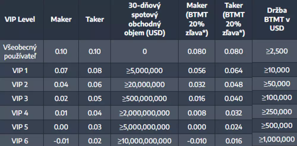 Obchodné poplatky futures