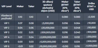 Obchodné poplatky futures