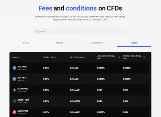 Obchodné poplatky podľa druhu aktíva