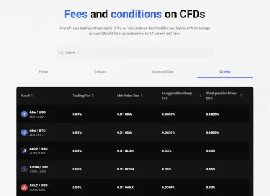 Obchodné poplatky podľa druhu aktíva