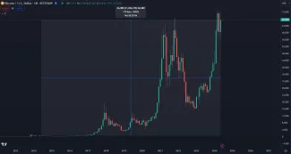 Obrovské zhodnotenie Bitcoinu