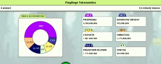 PlayDoge tokenomika