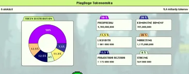 PlayDoge tokenomika