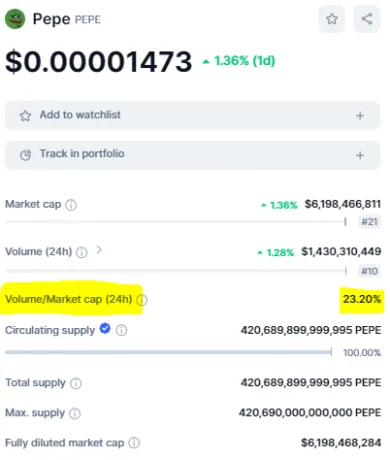 Pomer objemu na kapitalizácii