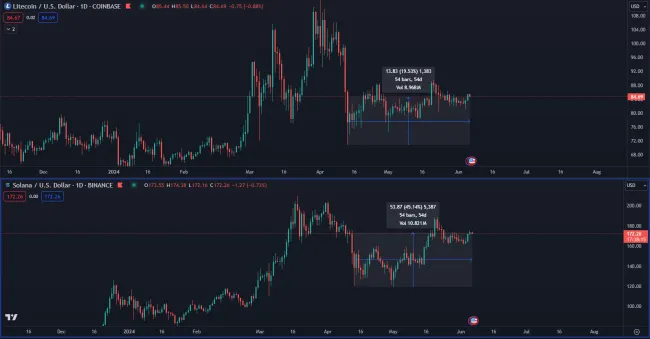 Porovnanie odrazu LTC a SOL