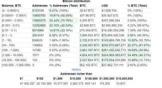 Prerozdelenie Bitcoinov
