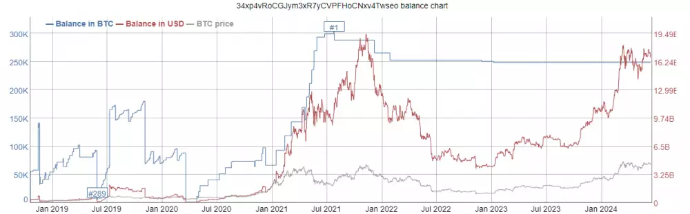 Prvá najväčšia bitcoinová peňaženka