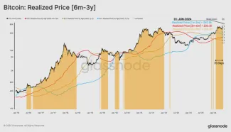 Realizovaná cena BTC