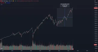 Rýchly rast akcií pokračuje