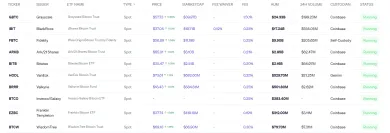 Spotové ETF pre Bitcoin