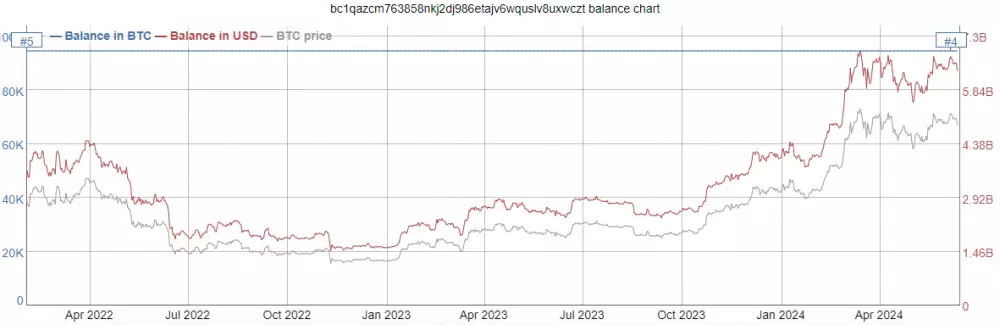 Štvrtá najväčšia bitcoinová peňaženka