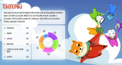 Tokenomika Base Dawgz