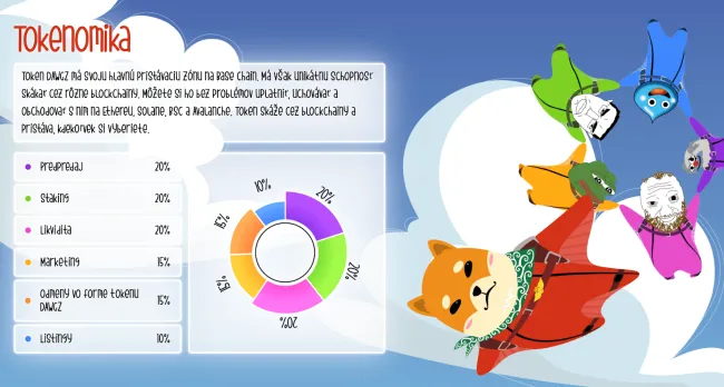 Tokenomika Base Dawgz