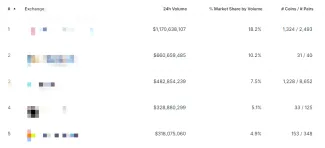 TOP decentralizované burzy