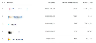 TOP decentralizované burzy