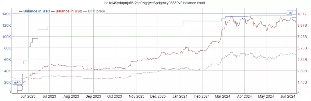 Tretia najväčšia bitcoinová peňaženka