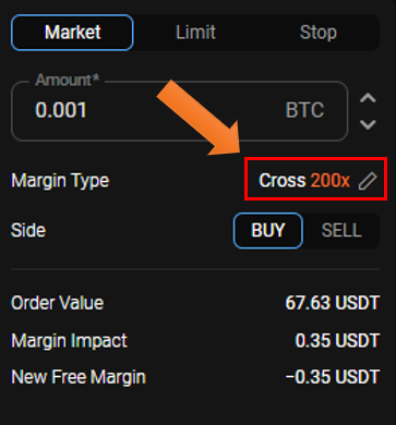 Výber finančnej páky