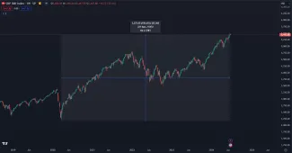 Zhodnotenie za 4 roky