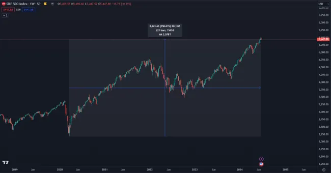 Zhodnotenie za 4 roky