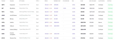 Zoznam spotových ETF pre Bitcoin