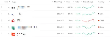 5 najväčších bánk na svete