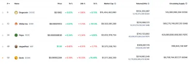 5 najväčších meme coinov na svete