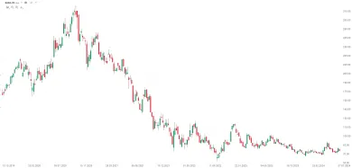 Graf BABA.US, týdenní svíce
