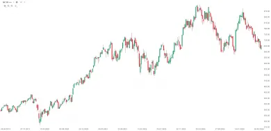 Graf MC.FR (LVMH), týdenní svíce