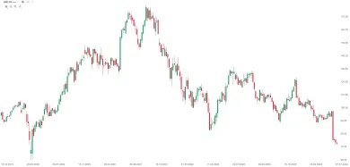 Graf NKE.US, týdenní svíce