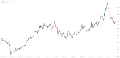 Graf STLAM.IT, týdenní svíce