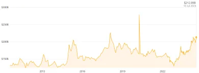 Agricultural Bank of China kapitalizácia