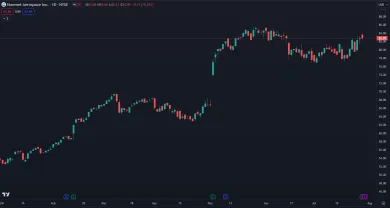 Akcie HWM v roku 2024