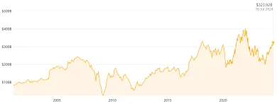 Bank of America kapitalizácia