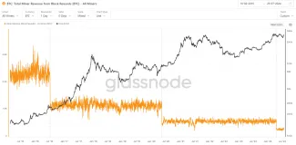 Bitcoin: pokles blokových odmien