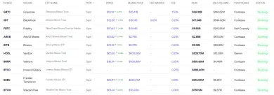 Bitcoinové spotové ETF