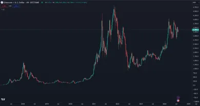 Ethereum dlhodobo rastie