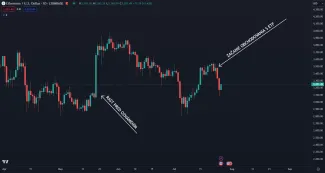 Ethereum spotová cena