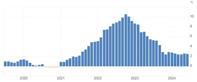 Inflácia v eurozóne