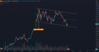 Mierna korekcia Bitcoinu