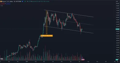 Mierna korekcia Bitcoinu