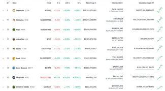 Najväčšie meme coiny
